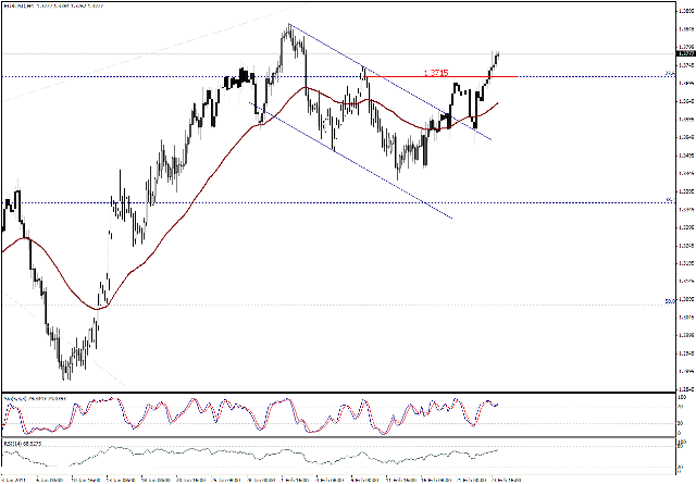 التحليل اليومي للعملات - الرسم البياني  لزوج اليورو مقابل الدولار